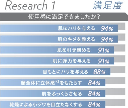 Research1 満足度